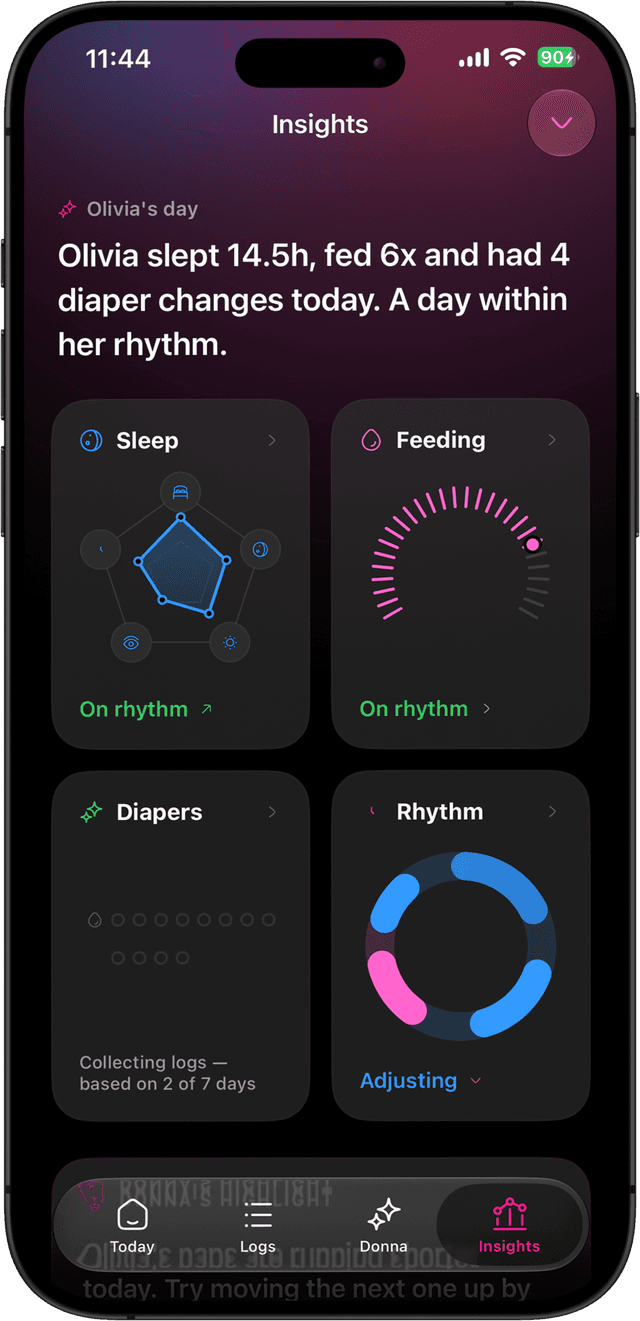 See the rhythm emerge